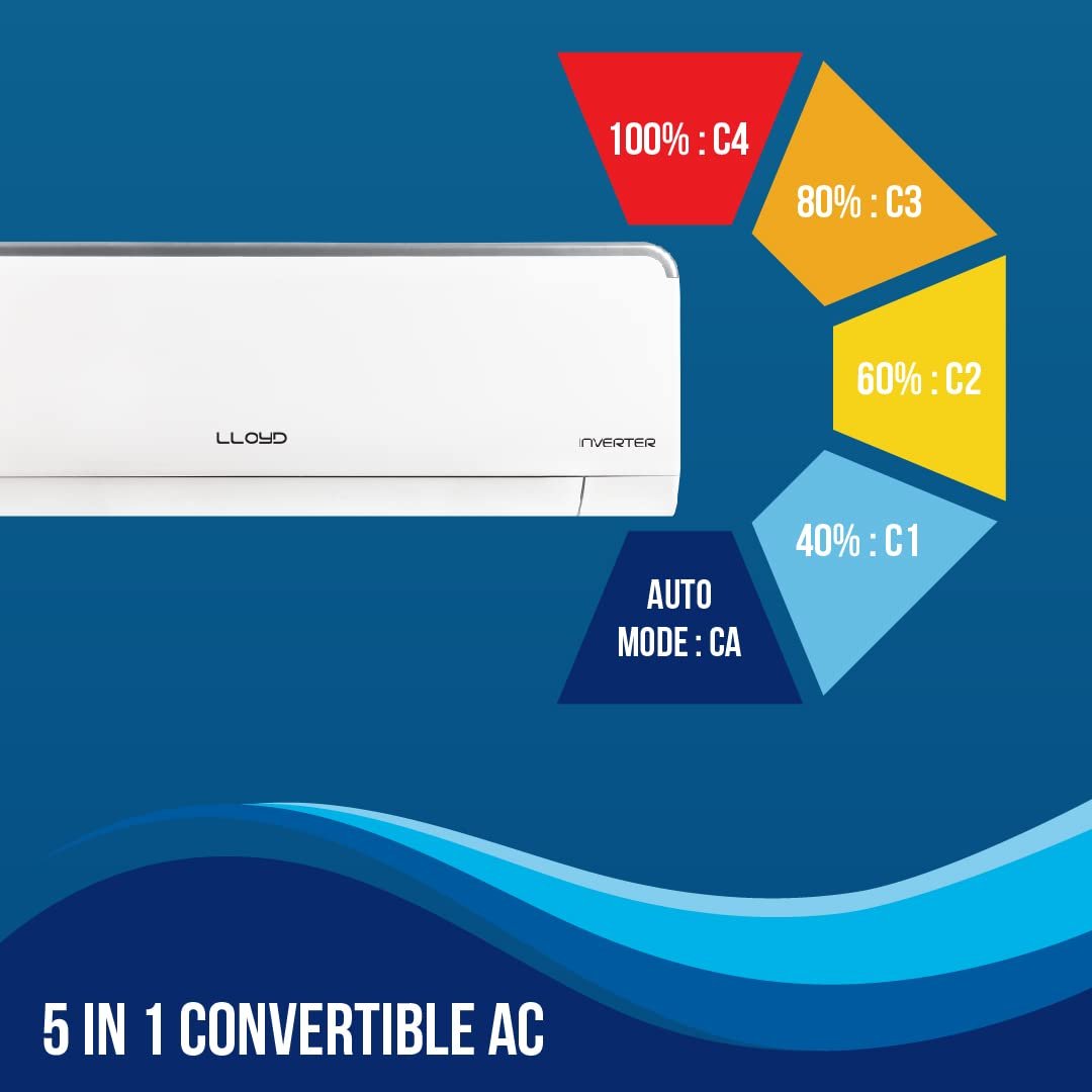 Lloyd 0.8 Ton 3 Star Inverter Split AC (5 in 1 Convertible, 100% Copper, Anti-Viral + PM 2.5 Filter, White with Silver Deco Strip, GLS09I3FOSEV)